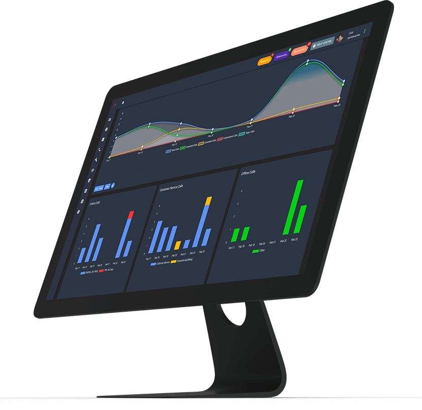 Phone System Reporting - Dashboard