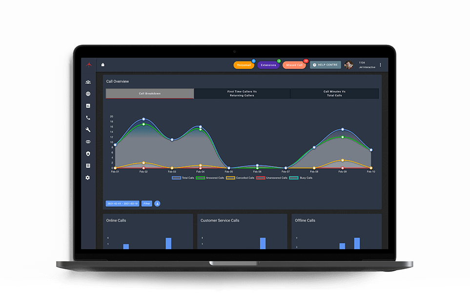 Phone System Reporting