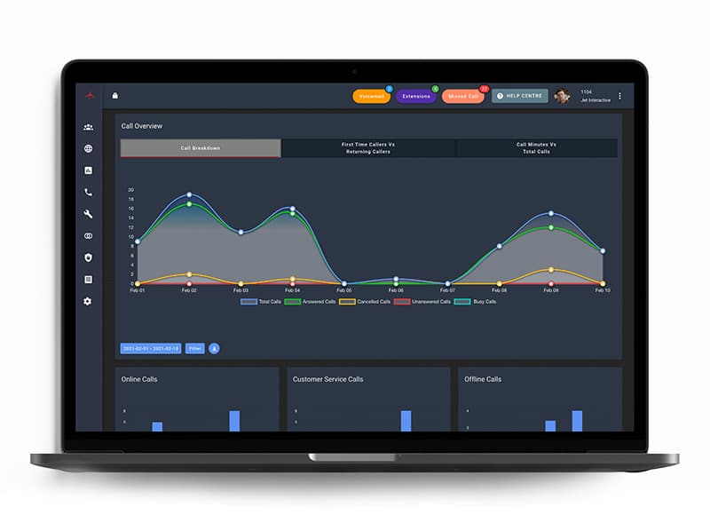 1300 Number reporting